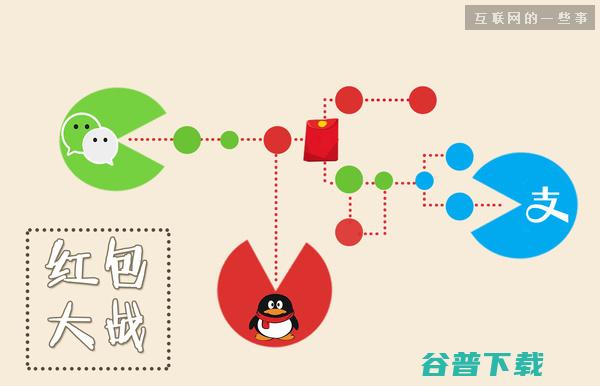 QQ红包为何能成最大黑马 红包大战落幕 (qq红包为什么会失效)